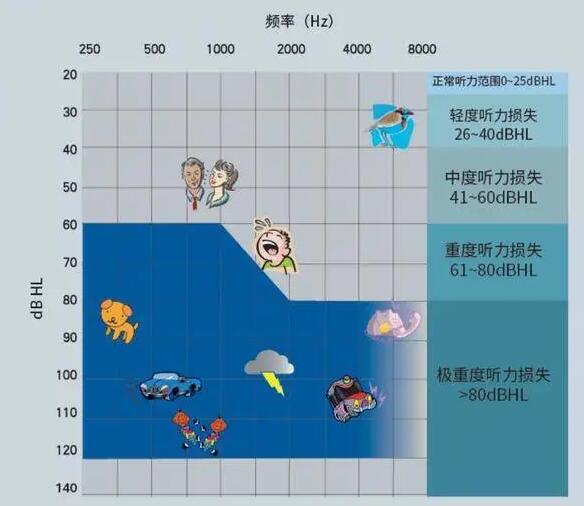 听力损失对老人和儿童有什么危害？(图1)