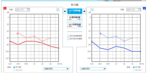 无障碍交流挺好，以后不用扯着嗓子跟老人家说