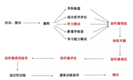 助听器是什么？如何给宝宝选择适合的助听器？