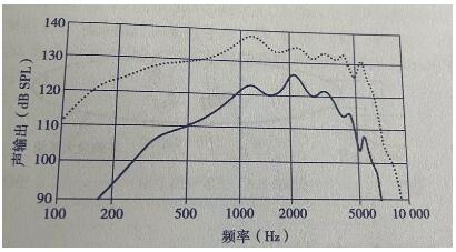 助听器性能测试高级体检！(图3)